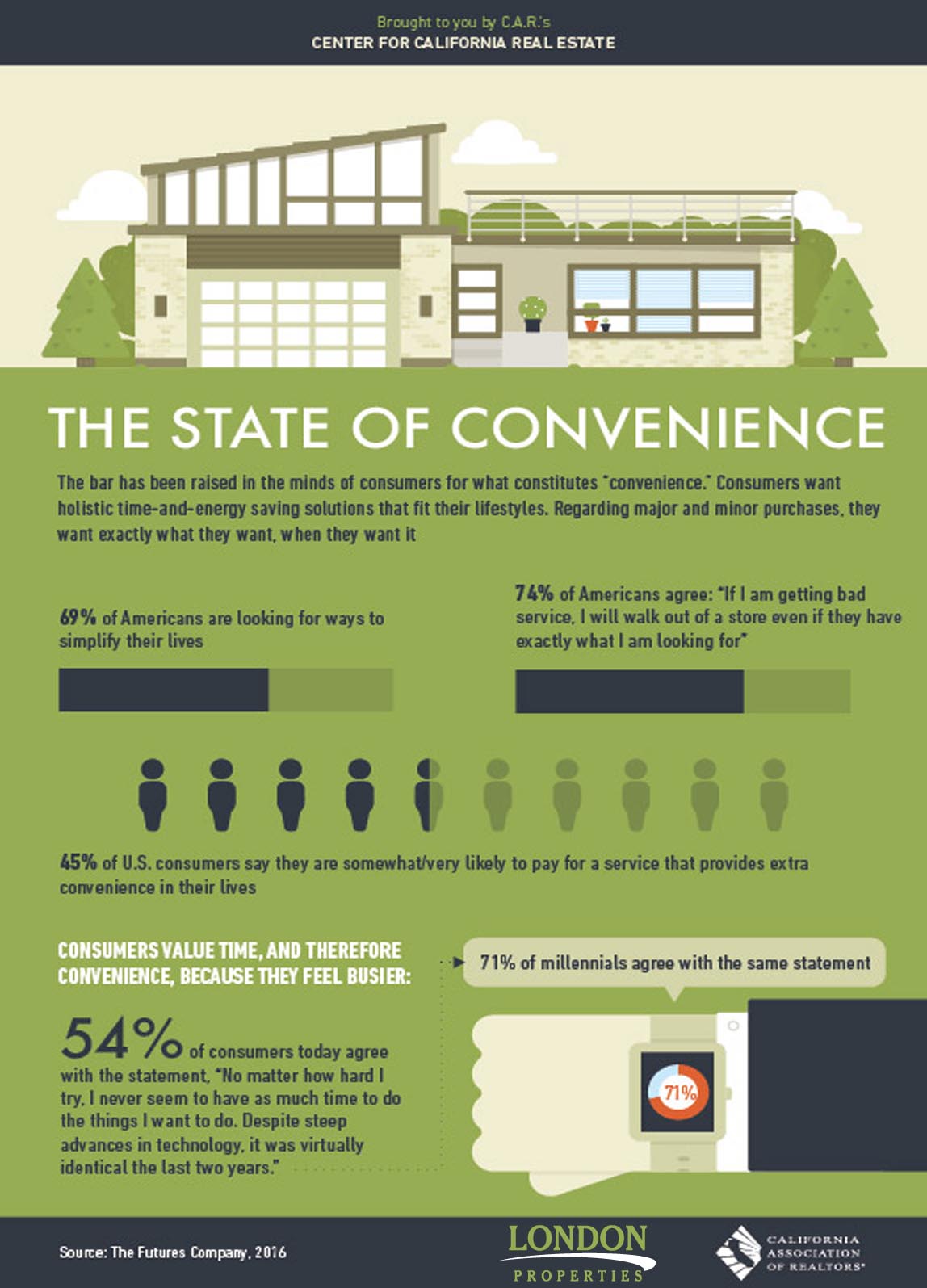 State of Convenience